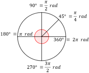 ¿A cuántos radianes corresponde Pi?