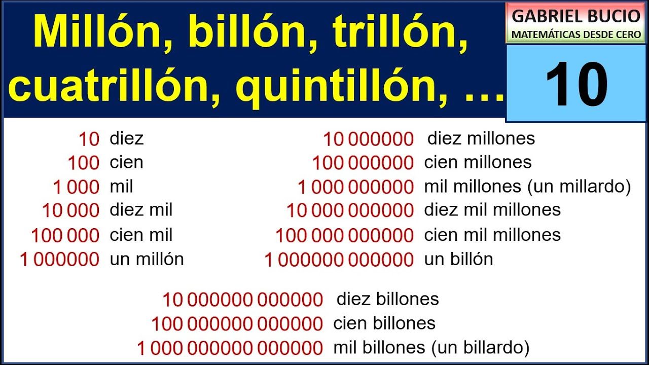 ¿Billones a millones?