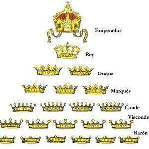¿Cuál es la jerarquía exacta de los títulos nobiliarios?