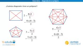 ¿En qué polígono hay tantas diagonales como lados?