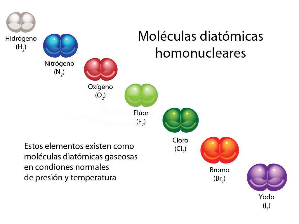 Moléculas diatómicas cómo reconocerlo?