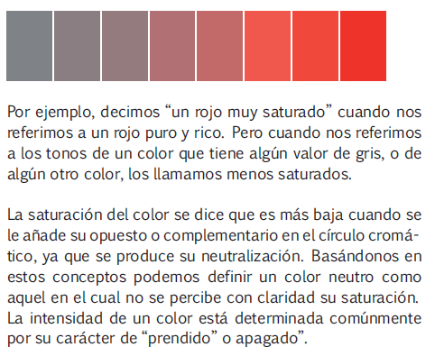 ¿Qué significa colores saturados?
